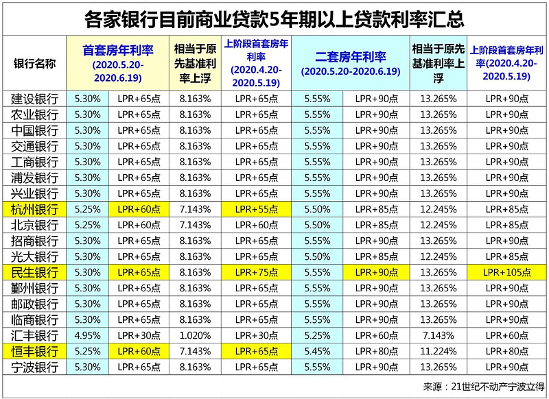 西安市雁塔区房产抵押贷款办理流程. 房产抵押贷款利率. 房产抵押贷款注意事项